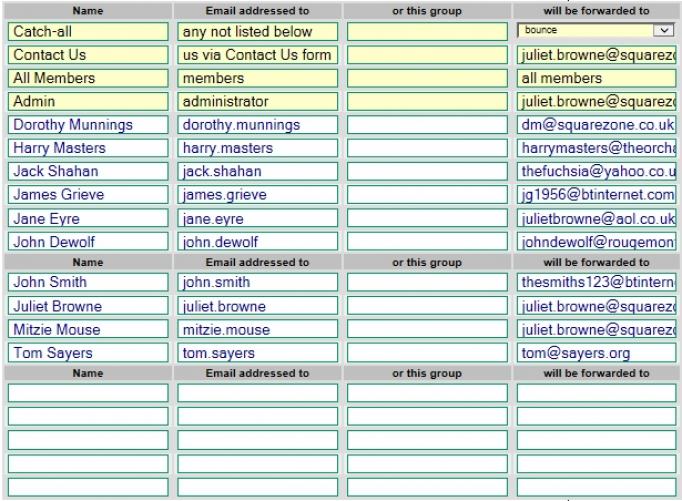 email forwarding table