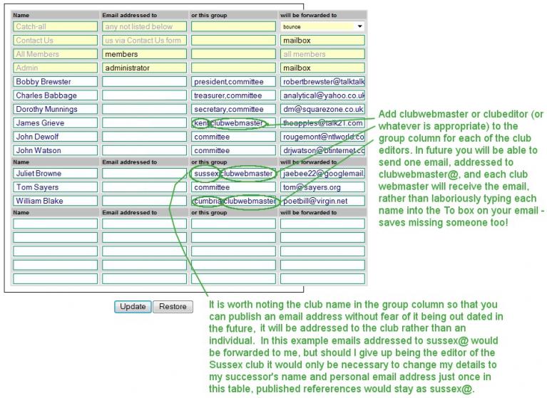 Email forwarding table