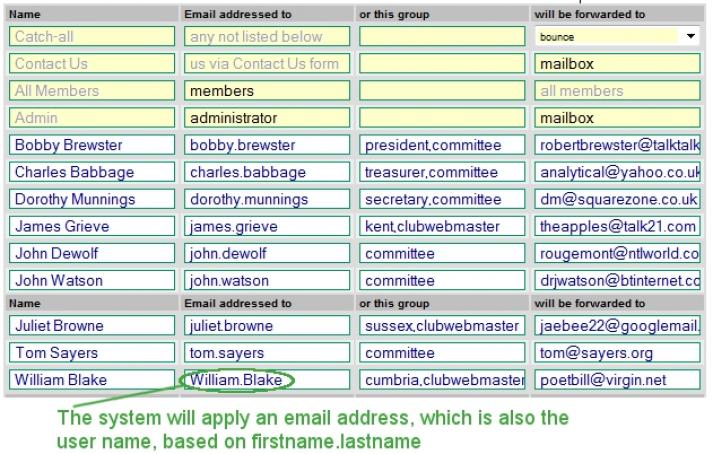 Finished email forwarding table